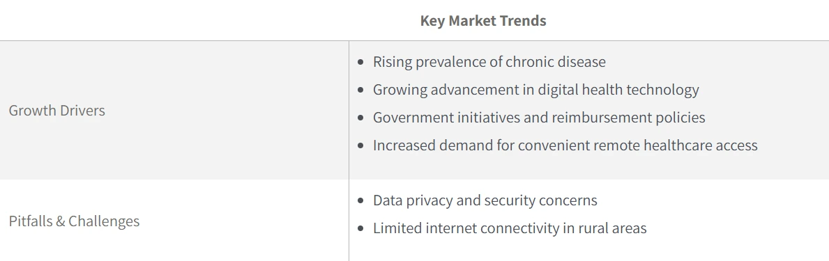 This image depicts telehealth explosive growth