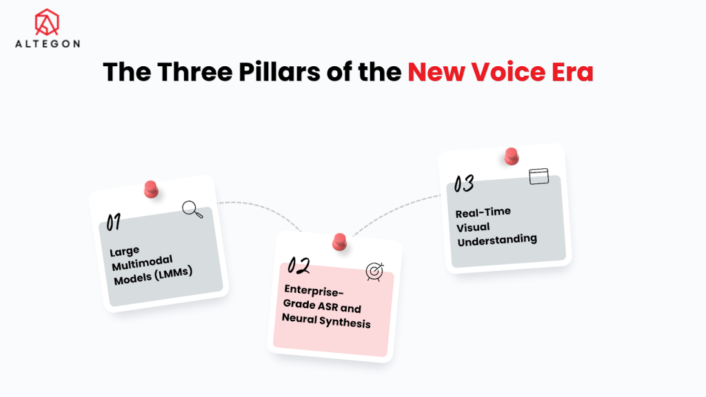 This Image is about Three pillars of new voice era