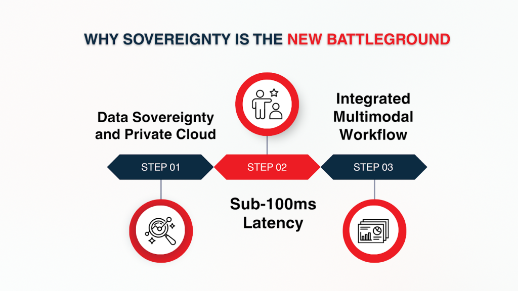This image is about new sovereignty battleground