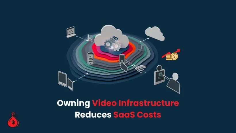 this image depicts Owning Video Infrastructure Reduces SaaS Costs