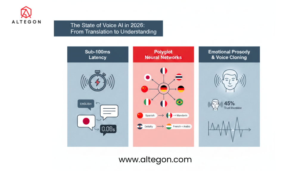 This image is about State of Voice AI in 2026