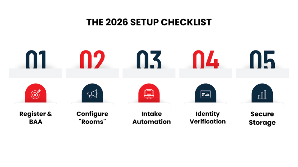 This Image is about Implementing a secure workflow
