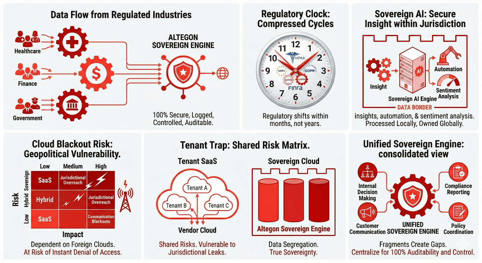 This image is about sovereign approach to communication compliance