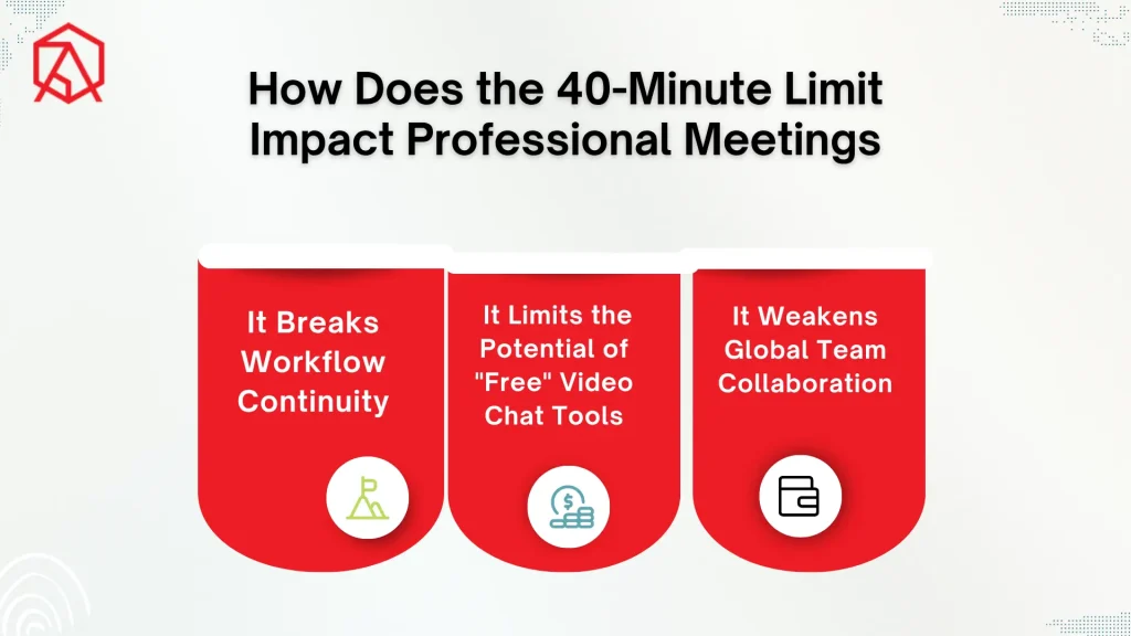 This image is about How Does the 40-Minute Limit Impact Professional Meetings