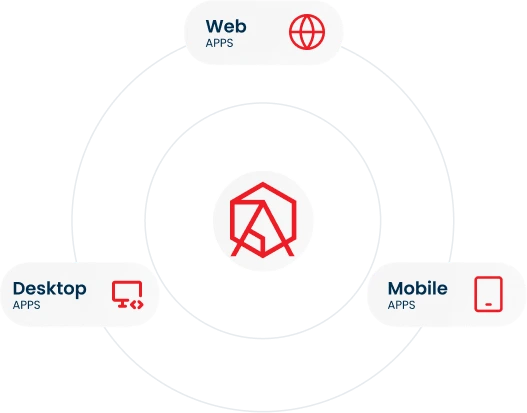 Integration with Platforms